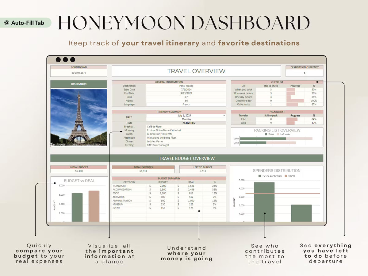 Ultimate Wedding Planner Spreadsheet | Wedding Budget, Guest List, Timeline & Checklist